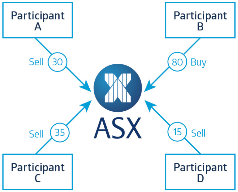 bem-2825-clear-futures_Diagram_2 - 2